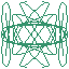 simetry